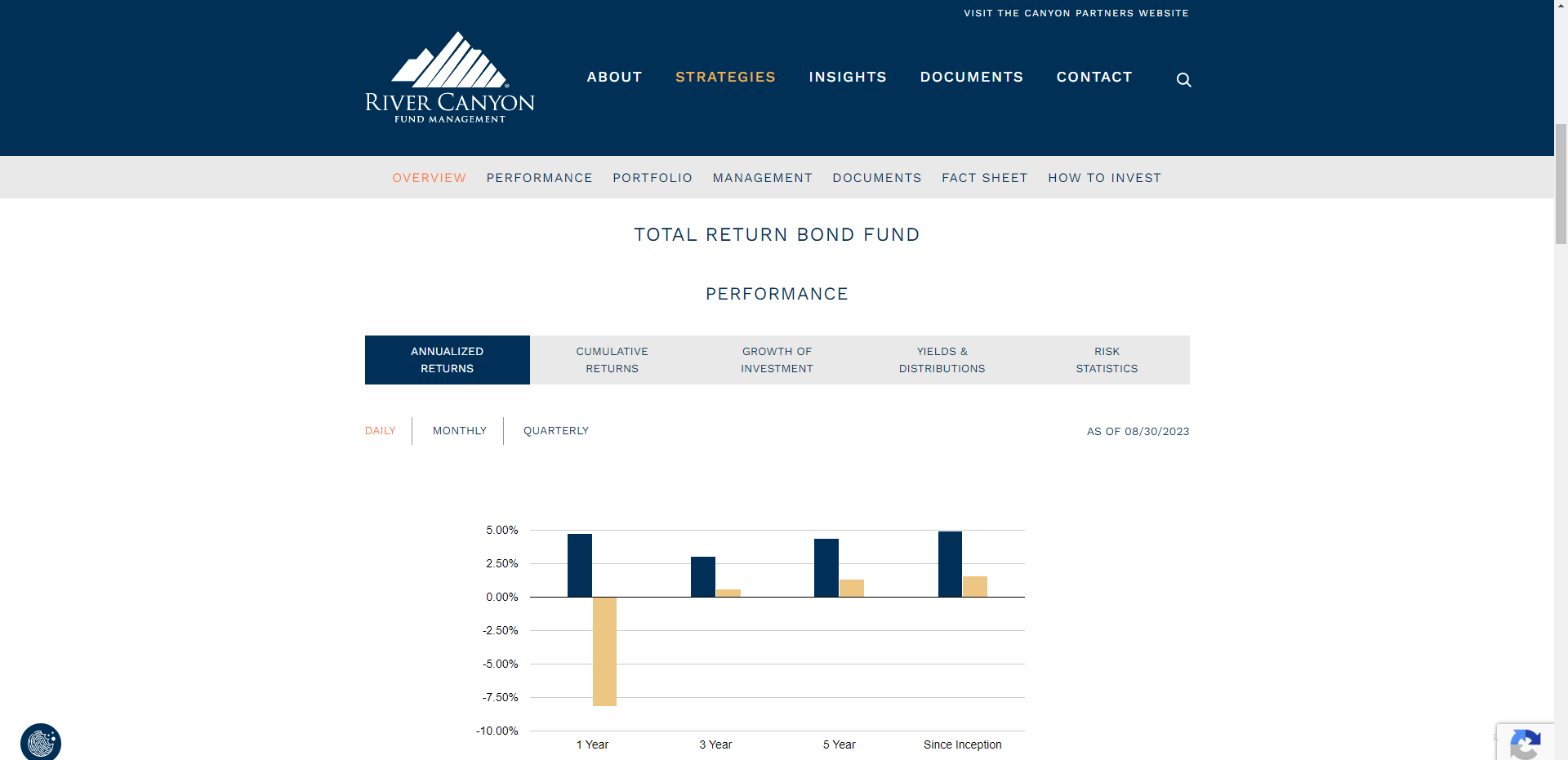 WordPress-Intranet-Metrics-